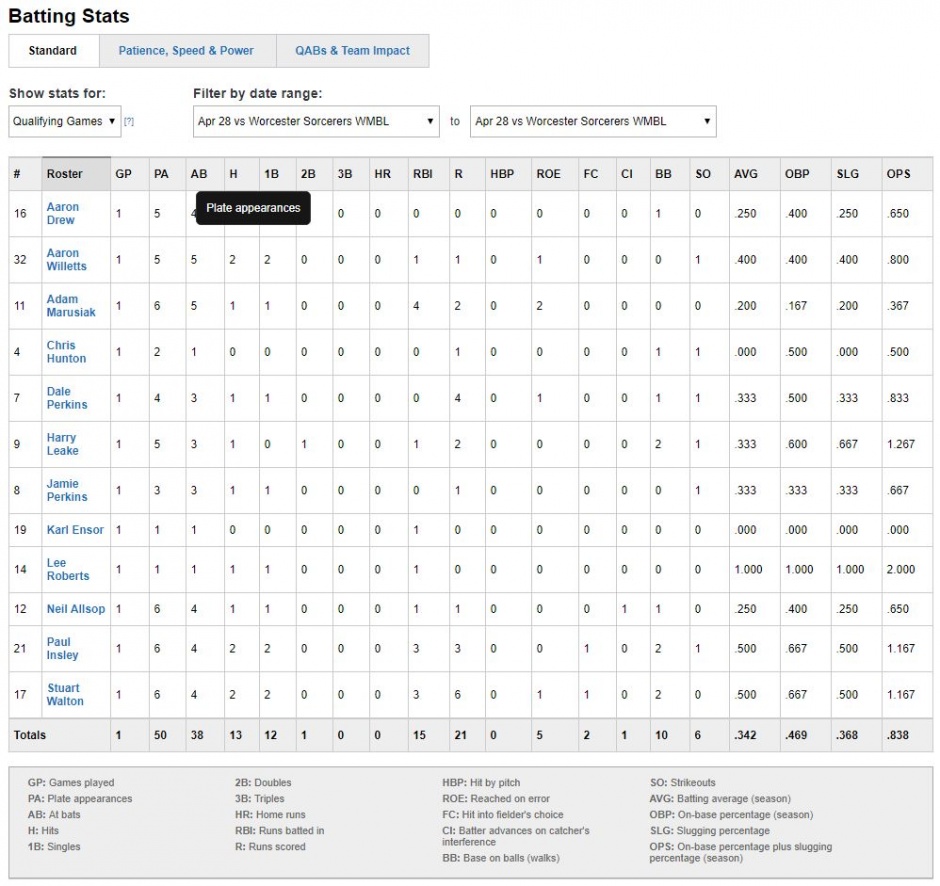 game-1-2019-stats-1.jpg