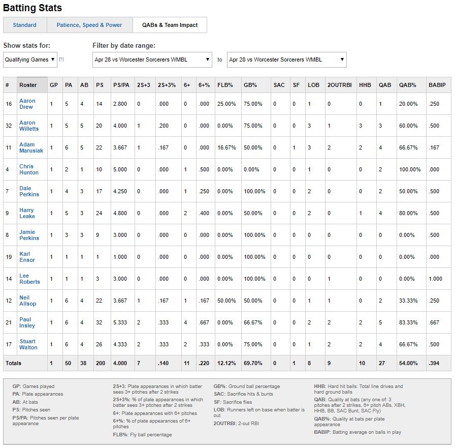 game-1-2019-stats-4.jpg