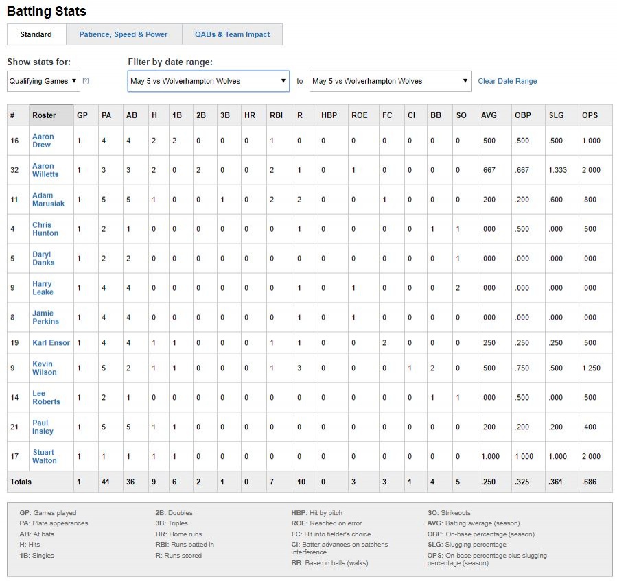 batting-1-game-2-may-5th-2019.JPG