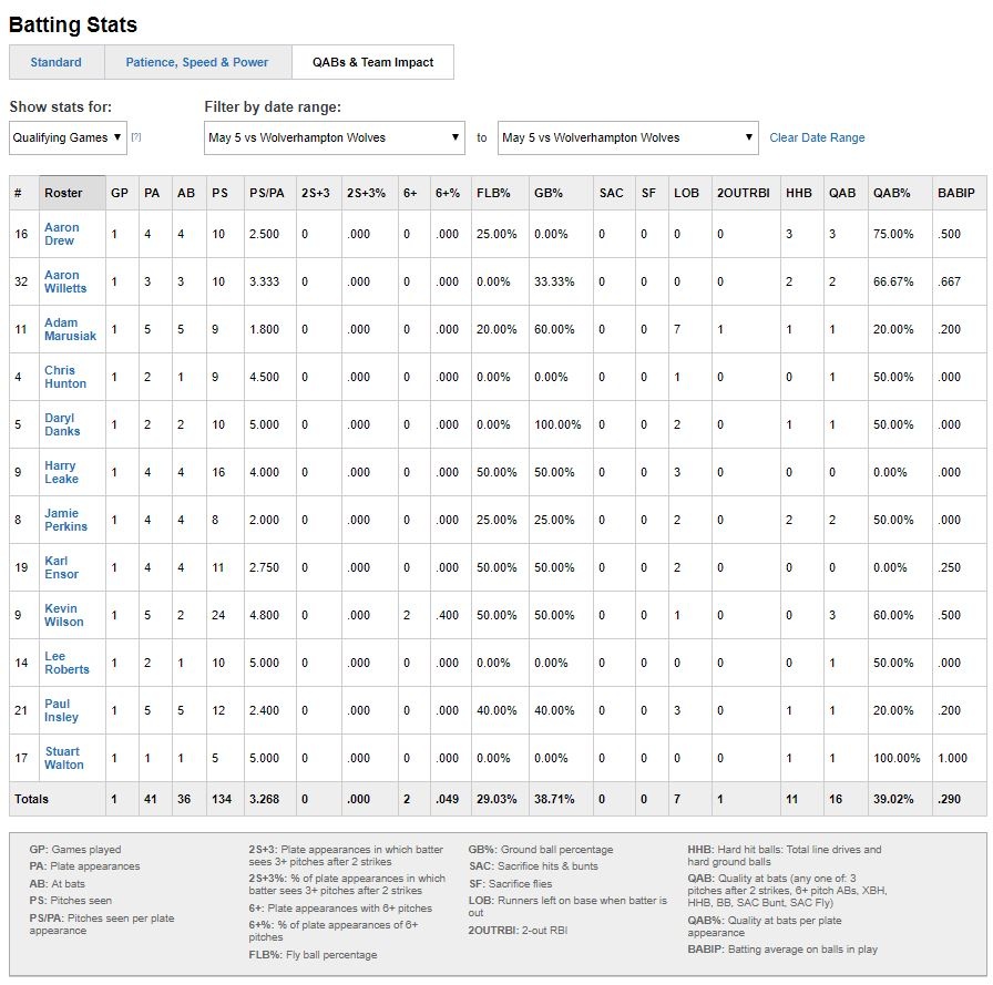 batting-2-game-2-may-5th-2019.JPG
