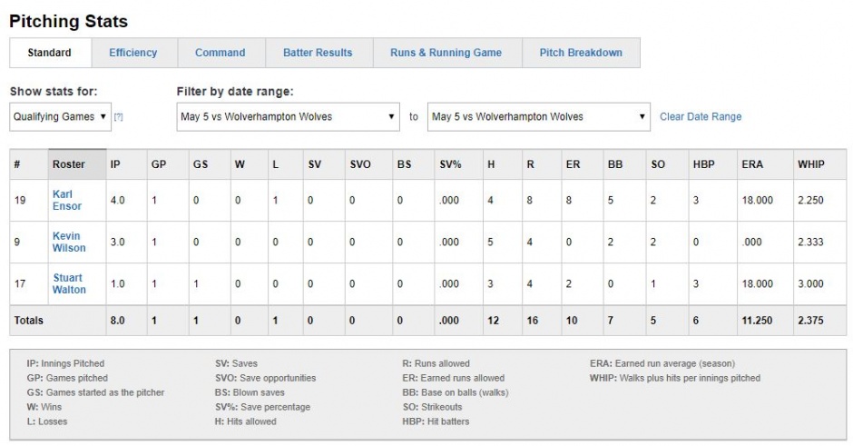 pitching-1-game-2-may-5th-2019.JPG