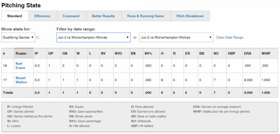 vs-wolves-2nd-june-2019-pitching-stats-1.PNG
