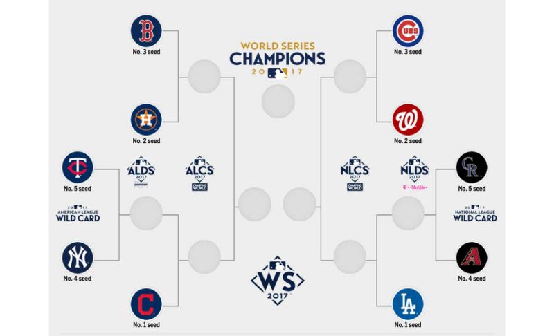 Post Season 2017 Bracket