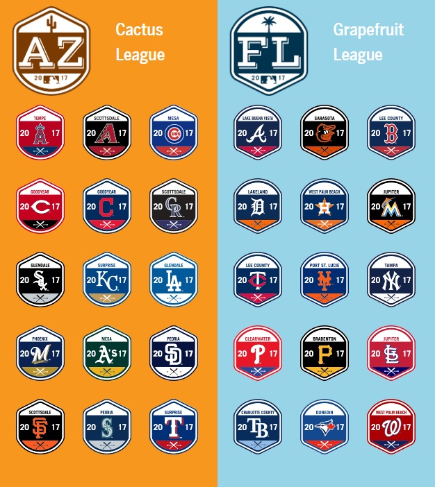 ML SPring Training Leagues 2017